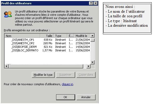 Profil utilisateur