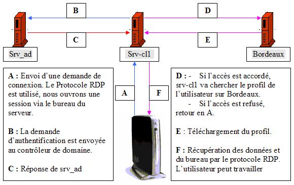 GPO_CLIENT_LEGER